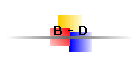 B - D